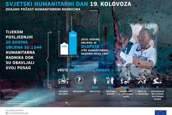 Svjetski dan humanitarni dan 2017.