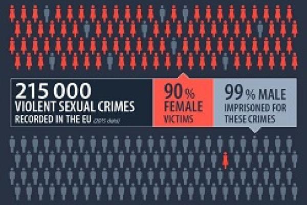 Eurostat procjene o nasilju nad ženama